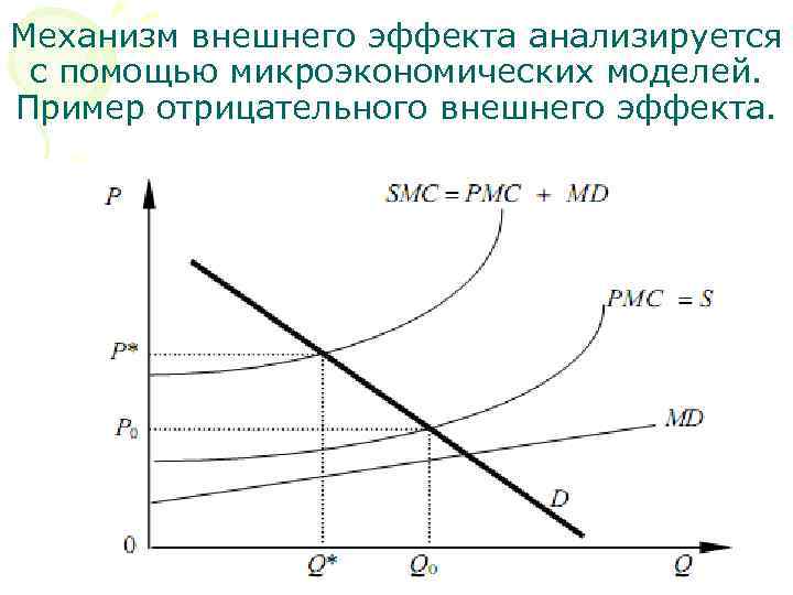 Проблема отрицательного внешнего эффекта