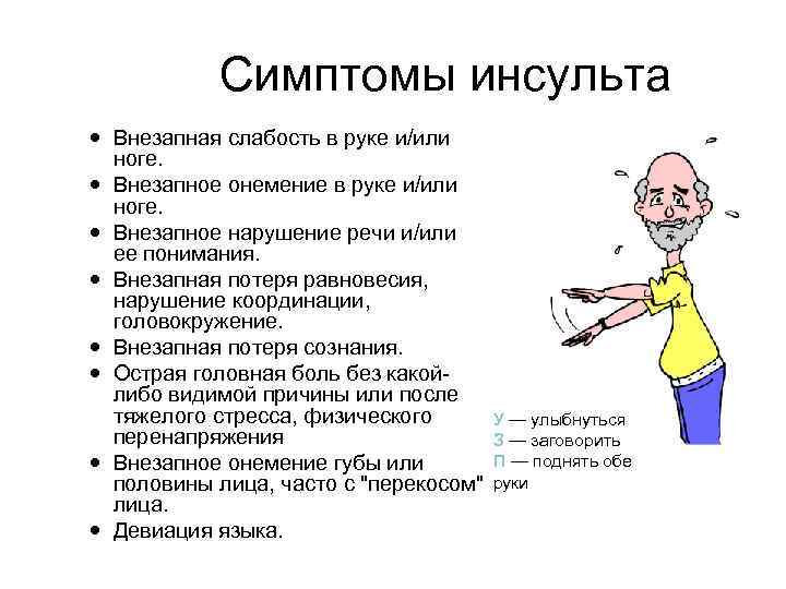 Симптомы инсульта Внезапная слабость в руке и/или ноге. Внезапное онемение в руке и/или ноге.