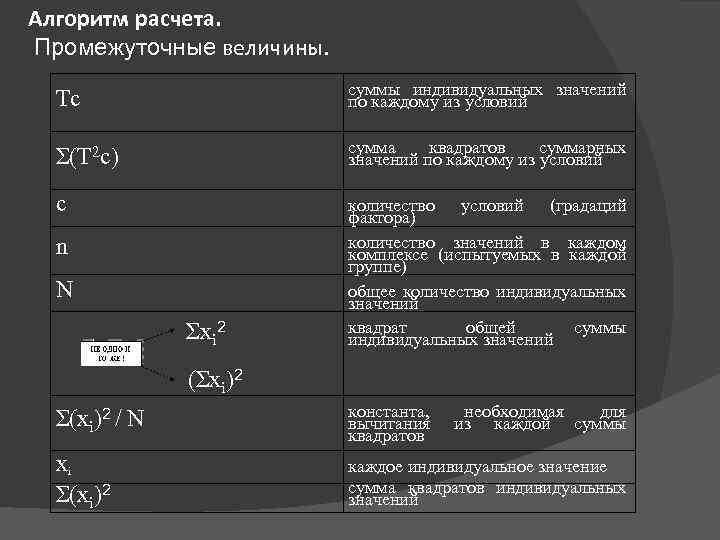  Алгоритм расчета. Промежуточные величины. Tc суммы индивидуальных значений по каждому из условий Σ(T