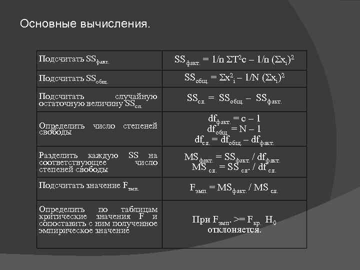 Трехфакторный дисперсионный анализ представлен схемой