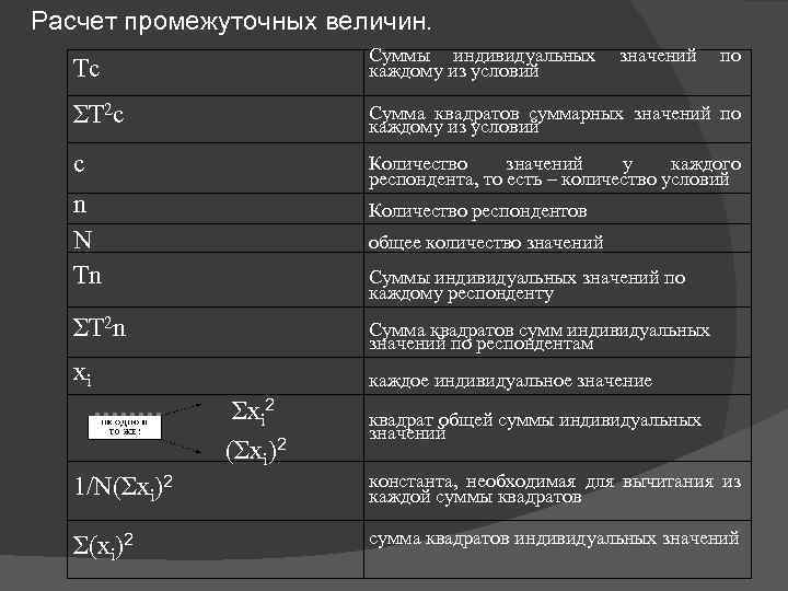 Расчет промежуточных величин. Tc Суммы индивидуальных значений по каждому из условий ΣT 2 c