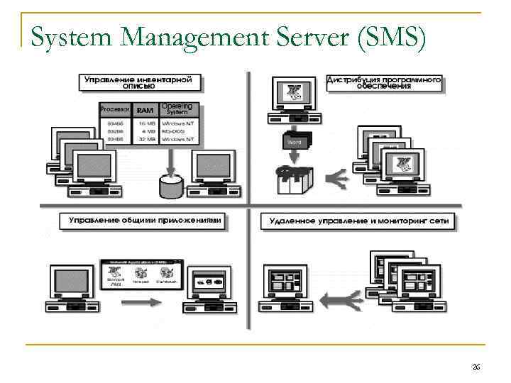 System Management Server (SMS) 26 