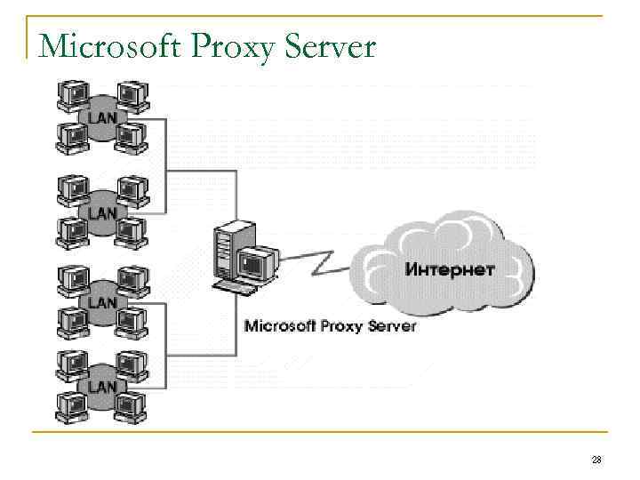 Microsoft Proxy Server 28 