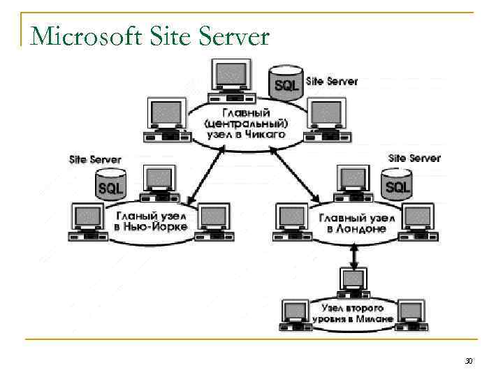 Microsoft Site Server 30 
