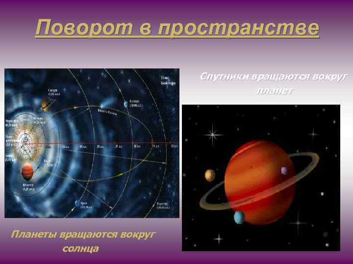 Поворот в пространстве Спутники вращаются вокруг планет Планеты вращаются вокруг солнца 