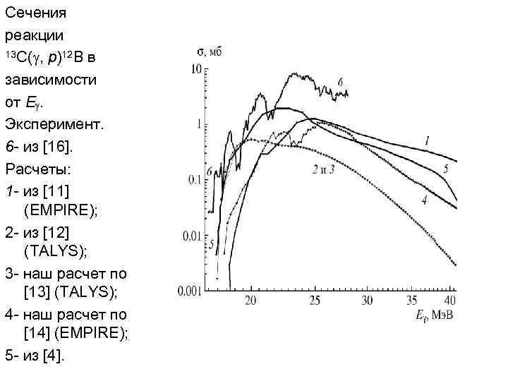 Сечения реакции 13 C( , p)12 B в зависимости от E. Эксперимент. 6 -