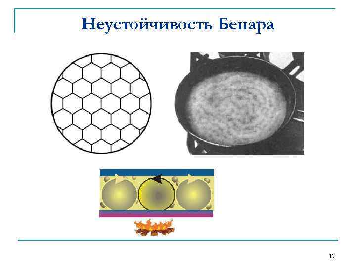 Неустойчивость Бенара 11 