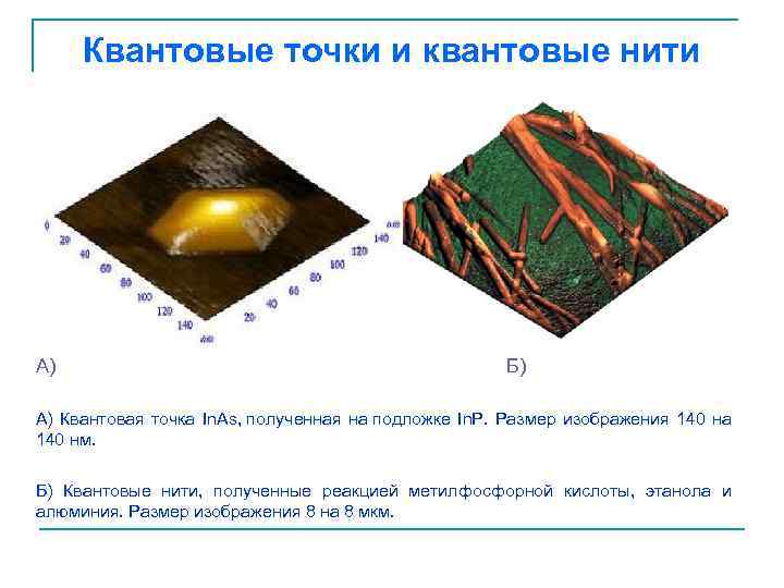 Квантовые точки и квантовые нити А) Б) А) Квантовая точка In. As, полученная на