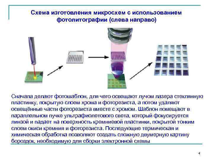 Схема изготовления микросхем с использованием фотолитографии (слева направо) Сначала делают фотошаблон, для чего освещают