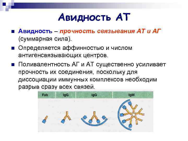 Суммарная сила