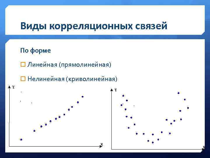 Сила корреляционной связи