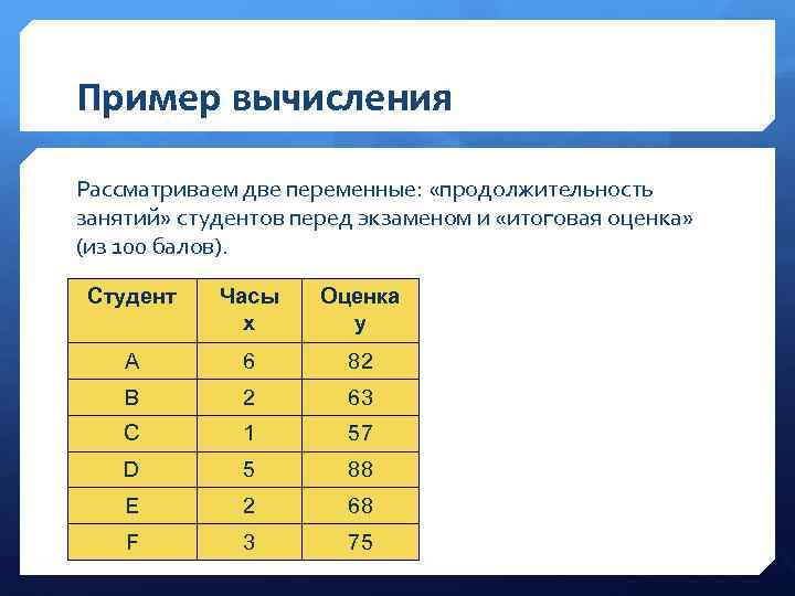 Пример вычисления Рассматриваем две переменные: «продолжительность занятий» студентов перед экзаменом и «итоговая оценка» (из