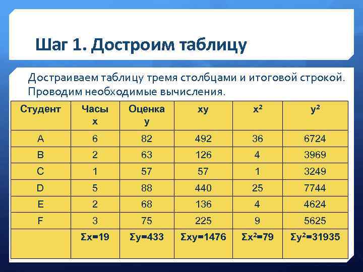 Создать таблицу по образцу выполнить необходимые вычисления всего затрат общий пробег норма затрат