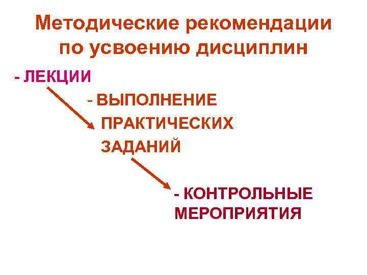 Методические рекомендации по усвоению дисциплин - ЛЕКЦИИ - ВЫПОЛНЕНИЕ ПРАКТИЧЕСКИХ ЗАДАНИЙ - КОНТРОЛЬНЫЕ МЕРОПРИЯТИЯ