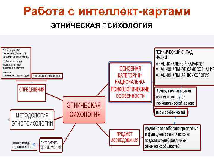 Работа с интеллект-картами ЭТНИЧЕСКАЯ ПСИХОЛОГИЯ 