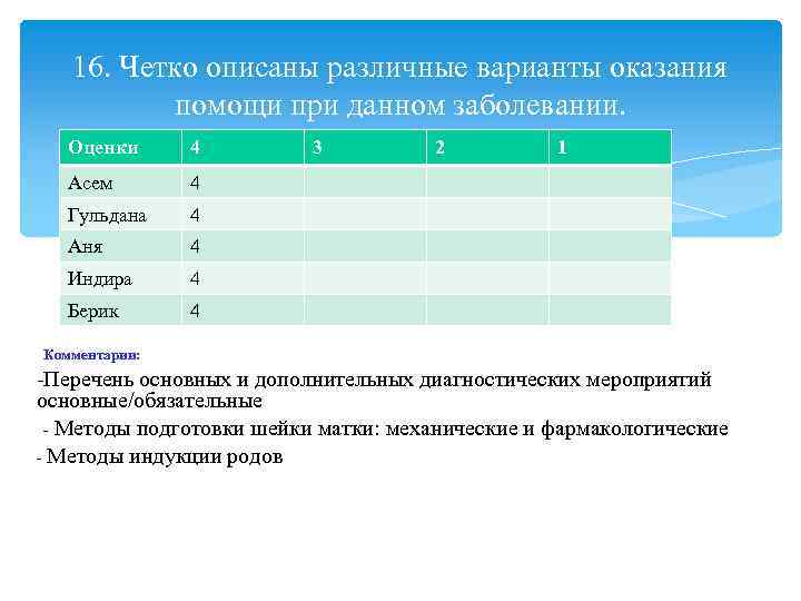 16. Четко описаны различные варианты оказания помощи при данном заболевании. Оценки 4 Асем 4