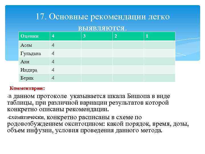 17. Основные рекомендации легко выявляются. Оценки 4 Асем 4 Гульдана 4 Аня 4 Индира