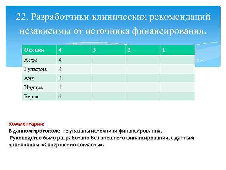 22. Разработчики клинических рекомендаций независимы от источника финансирования. Оценки 4 Асем 4 Гульдана 4