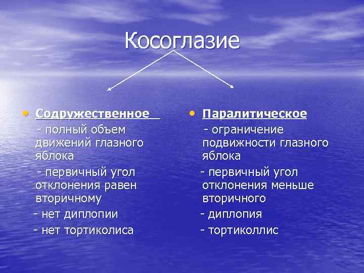 Косоглазие • Содружественное - полный объем движений глазного яблока - первичный угол отклонения равен