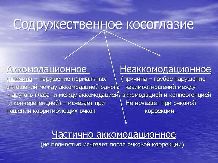 Содружественное косоглазие Аккомодационное Неаккомодационное (причина – нарушение нормальных (причина – грубое нарушение отношений между