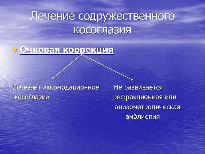 Лечение содружественного косоглазия • Очковая коррекция Исчезает аккомодационное косоглазие Не развивается рефракционная или анизометропическая