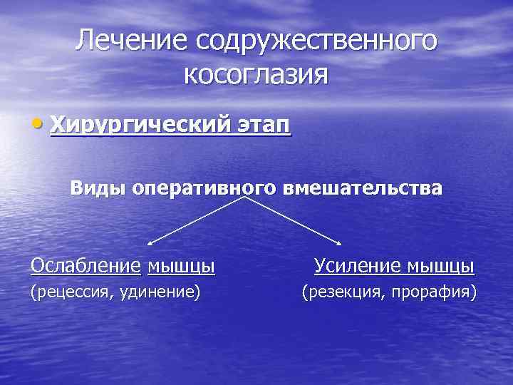 Лечение содружественного косоглазия • Хирургический этап Виды оперативного вмешательства Ослабление мышцы (рецессия, удинение) Усиление