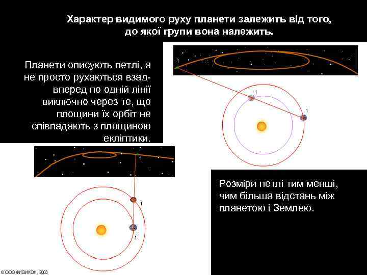 Характер видимого руху планети залежить від того, до якої групи вона належить. Планети описують