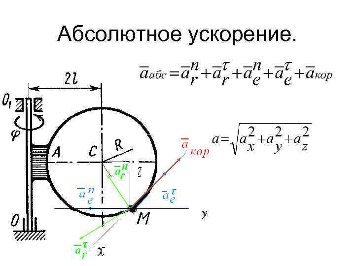 Ускорение точки направлено