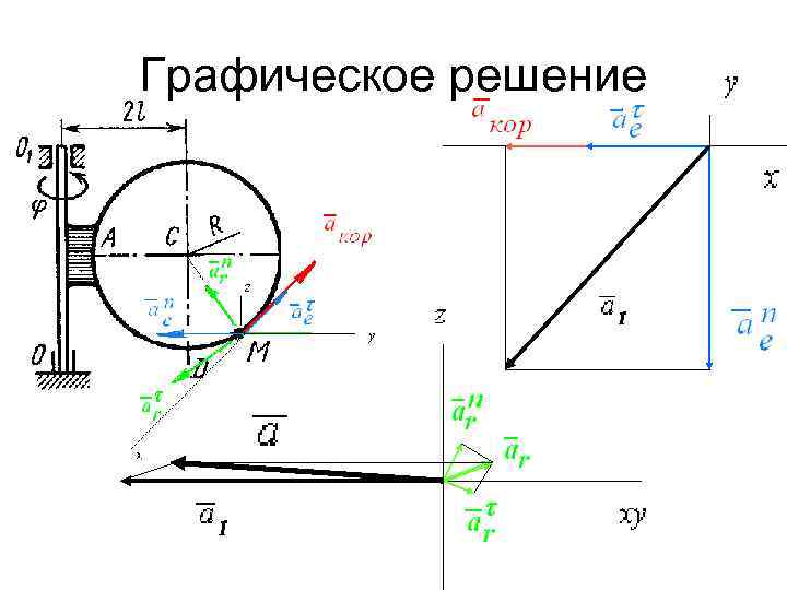 Найдите графически область из которой видны изображения обоих кругов