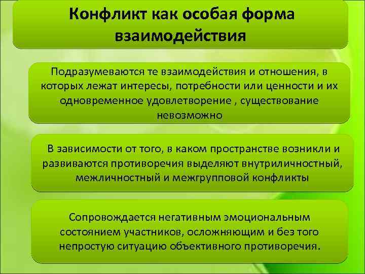 Конфликт как особая форма взаимодействия Подразумеваются те взаимодействия и отношения, в которых лежат интересы,