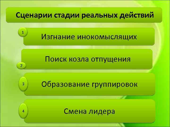 Сценарии стадии реальных действий 1 2 Изгнание инокомыслящих Поиск козла отпущения 3 Образование группировок