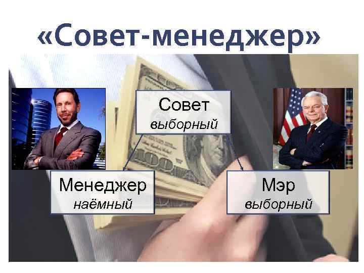 «Совет-менеджер» Совет выборный Менеджер Мэр наёмный выборный 