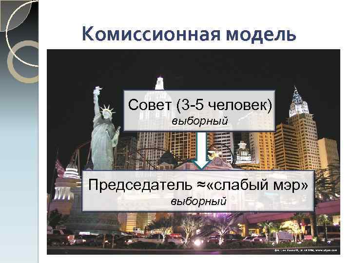Комиссионная модель Совет (3 -5 человек) выборный Председатель ≈ «слабый мэр» выборный 