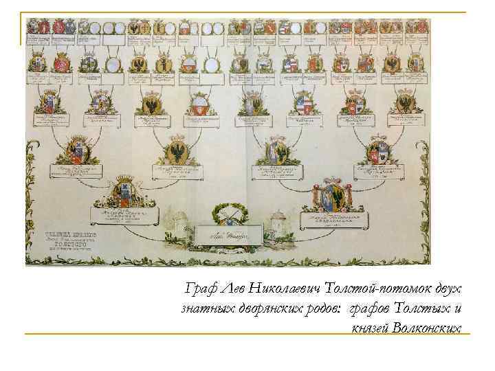 Родословная толстого льва николаевича схема