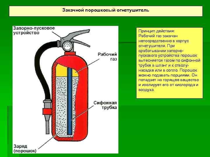 Закачной порошковый огнетушитель Принцип действия: Рабочий газ закачан непосредственно в корпус огнетушителя. При срабатывании