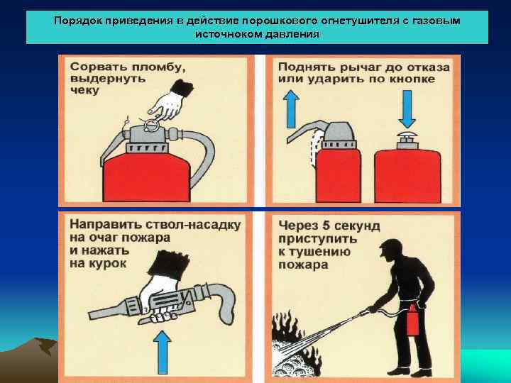 Порядок приведения в действие порошкового огнетушителя с газовым источноком давления 