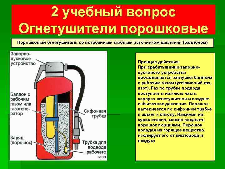 2 учебный вопрос Огнетушители порошковые Порошковый огнетушитель со встроенным газовым источником давления (баллоном) Принцип