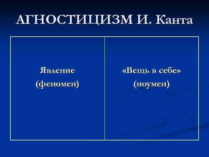 АГНОСТИЦИЗМ И. Канта Явление (феномен) «Вещь в себе» (ноумен) 