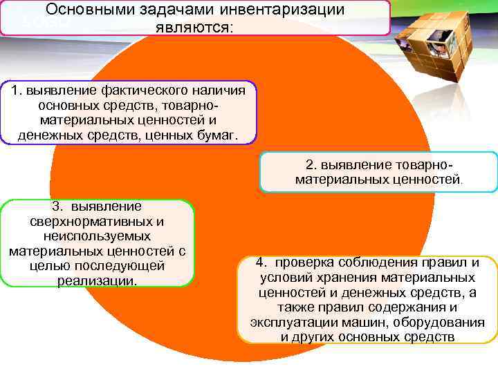 Основными задачами инвентаризации LOGO являются: 1. выявление фактического наличия основных средств, товарноматериальных ценностей и