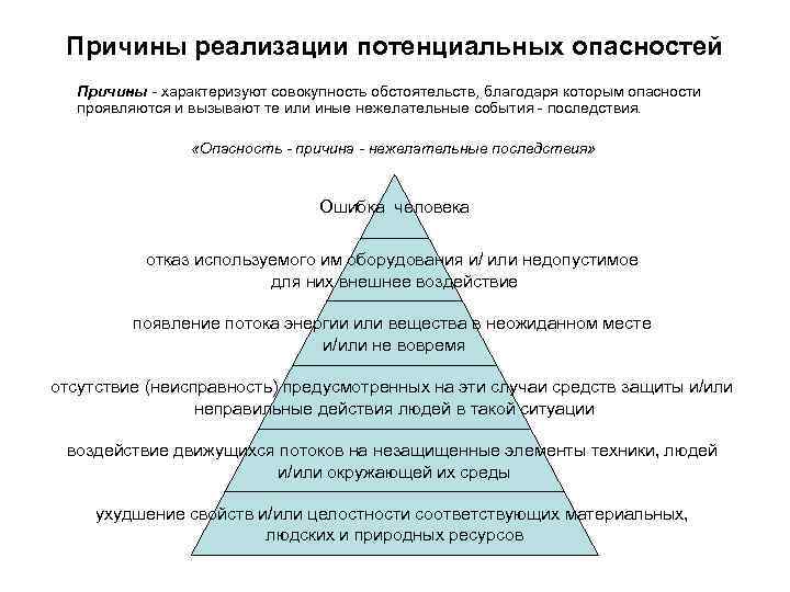 Причины реализации. Причины опасностей. Причины реализации опасностей. Опасность причины нежелательные последствия. Причины и последствия реализации опасностей.