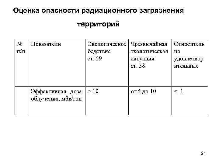 Оценка опасности радиационного загрязнения территорий № Показатели п/п Экологическое Чрезвычайная бедствие экологическая ст. 59