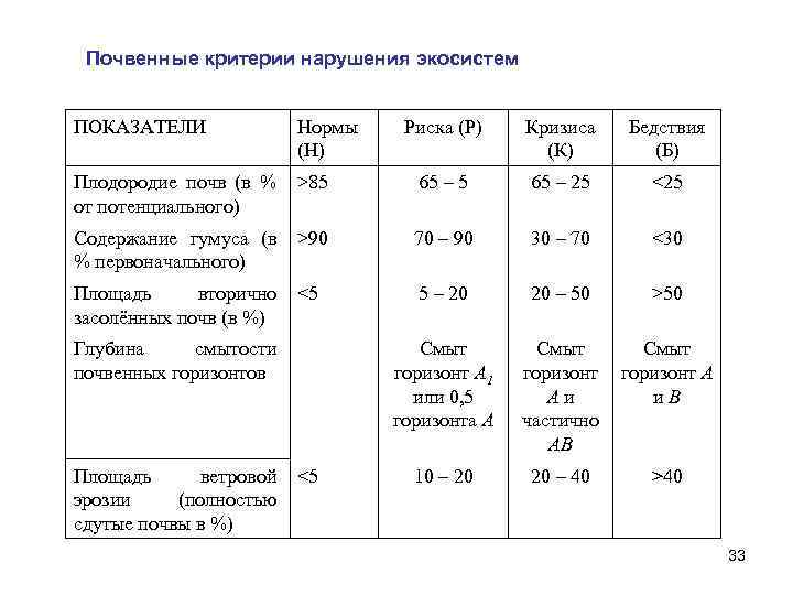 Критерий нарушения