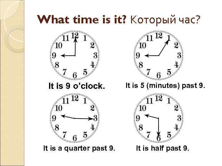 Определение времени предложения. Часы на английском. Времена в английском. Время на английском языке часы. Время часов на английском языке.