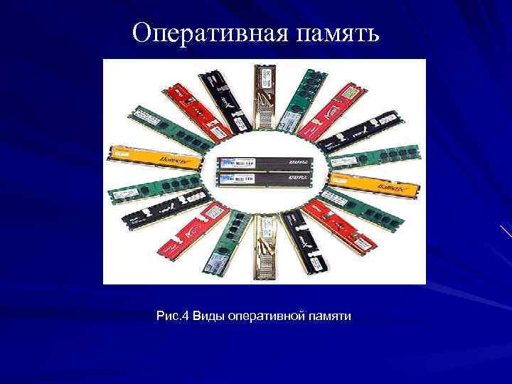 Оперативная память Рис. 4 Виды оперативной памяти 