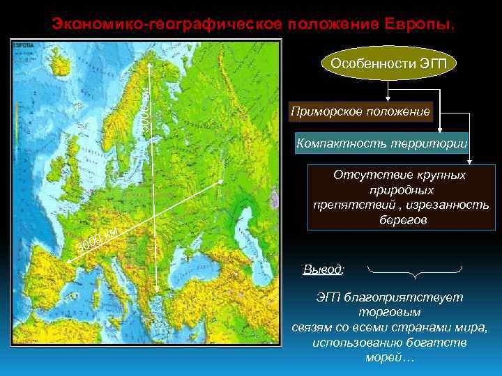 Экономико-географическое положение Европы. 5000 км Особенности ЭГП Приморское положение Компактность территории м Отсутствие крупных