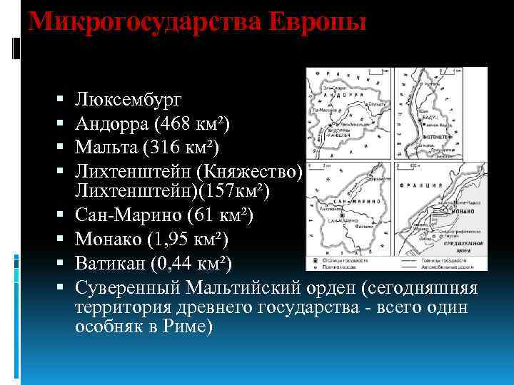 Микрогосударства Европы Люксембург Андорра (468 км²) Мальта (316 км²) Лихтенштейн (Княжество) Лихтенштейн)(157 км²) Сан-Марино