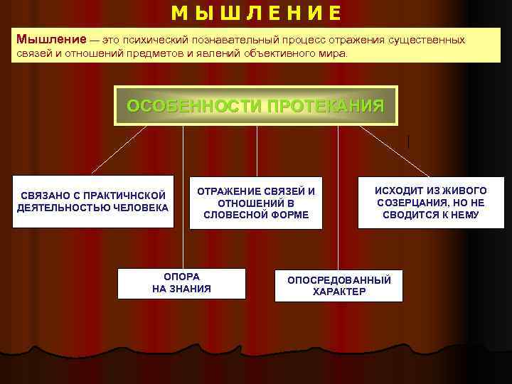 МЫШЛЕНИЕ Мышление — это психический познавательный процесс отражения существенных связей и отношений предметов и