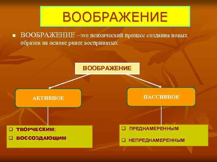 ВООБРАЖЕНИЕ n ВООБРАЖЕНИЕ –это психический процесс создания новых образов на основе ранее воспринятых ВООБРАЖЕНИЕ