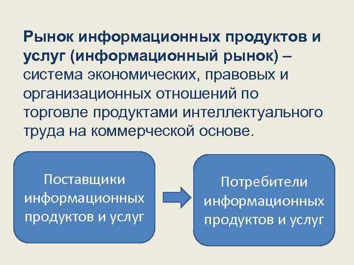 Рынок информационных продуктов и услуг (информационный рынок) – система экономических, правовых и организационных отношений