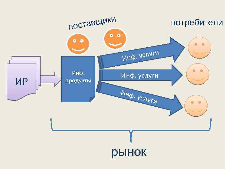 вщики поста потребители ги ф. услу Ин ИР Инф. продукты Инф. услуги Инф. услуг